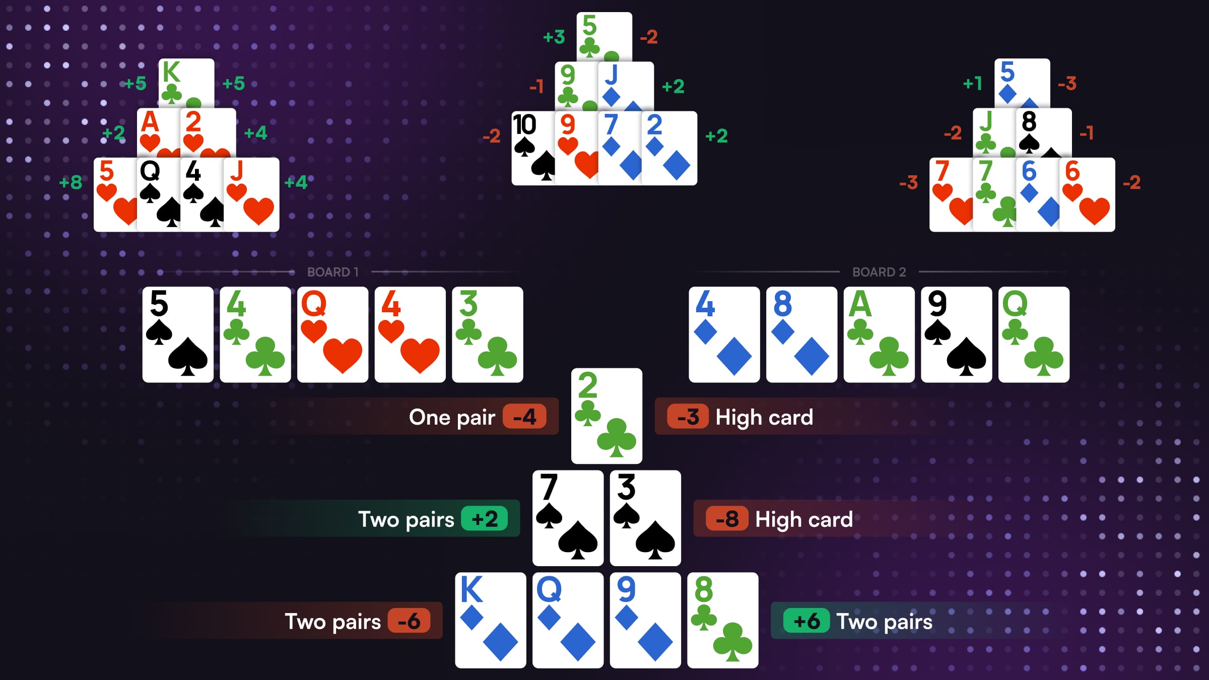 Taiwanese Poker Rules